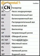 ����������� ��� Contitech CT874K1 CT874K1 ����