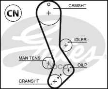 ������ ��� 5282XS 39129X27 HSN Gates 5282XS 5282XS ����