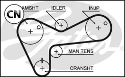 ������ ��� 5306 45119x32 Gates 5306 5306 ����