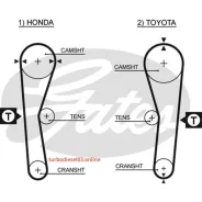 ������ ��� Gates 5027 (T036) 5027 ����