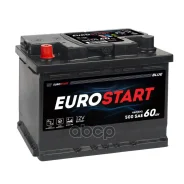Eurostart