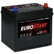 Eurostart