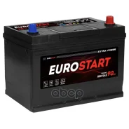 Eurostart