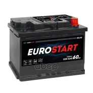 Eurostart