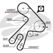 ������ ��� 177�1 Gates 5057XS 5057XS ����