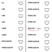 ����� Contitech ������ ��� (153 ���. 25mm) + ������� ����� + 2 ������ + ���� ��� ����� �� 7 ��. ������� � ������ ������ �� �����. CT1138WP1 �������� 6...