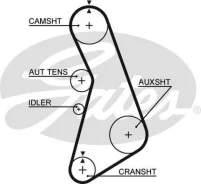 ������ ��� 90153x25 ��� AUDI A4, AUDI A6, Volkswagen Passat Gates 5492XS 5492XS ����