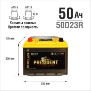 President. 50��.�., D23, 550��., ������, ������������ ����� ����