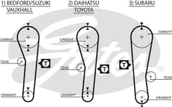 ������ ��� Gates 5043 41088x3/ 4 5043 ����