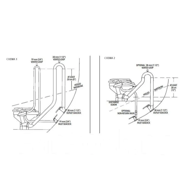 ������-������� Jabsco 29015-0000 �19�� 95�75�25�� �� ������� �������� ����