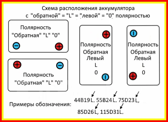 Oursun. 38��.�., B19, 330��., ��������, ������������ ����� ����