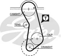 ������ ��� 41121�18 ��� Volkswagen GOLF, AUDI 80, Volkswagen Passat gates 5016 5016 ����