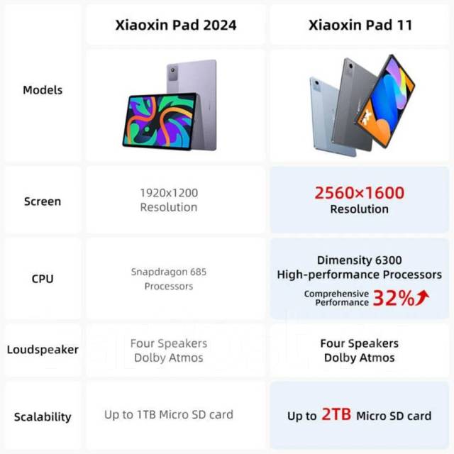 Lenovo Xiaoxin Pad. 11 ������, ������ 128 �� ����