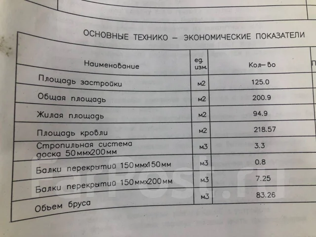 ������ ���� �� �������� ����� 201 �2. 100-200 ��. �., 2 �����, ������ ����