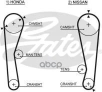 ������ ��� Gates ���. 5028 41095�3/ 4 5028 ����