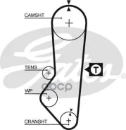 ������ ���! 097x216H Ford Escort/Orion/Fiesta 1.6 CVH 92-00 Gates ���. 5357XS 5357XS ����