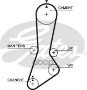 ������ ��� Mazda 626 87-97 / Bongo 90- Gates ���. 5301XS 5301XS ����