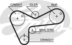 ������ ��� Gates 5306 (T844) Gates ���. 5306 5306 ����