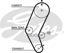 ������ ��� Gates 5401 ^ Gates ���. 5401 5401 ����