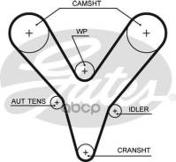 ������ ��� Landrover Freelander 2.5 00-/ Rover 75 2.0, 2.5 99- 5527XS Gates ���. 5527XS 40910x28 HSN 5527XS ����
