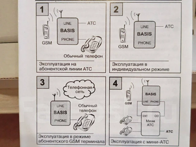 VoIP-GSM �����. ����