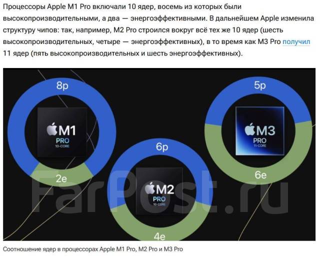 Apple MacBook Pro 16. 16.2", 3,2����, ��� 32 ��, ���� 1 024���, WiFi: 1, Bluetooth: 1, ����������� �� 24��. ����