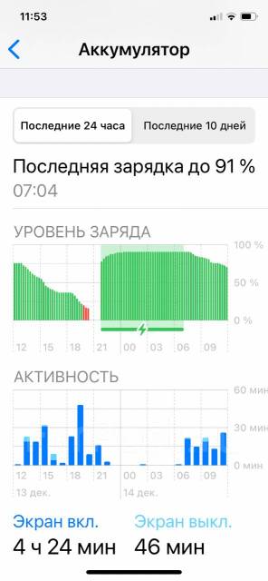 Apple iPhone 11 Pro. �/�, 64 ��, ������� ����