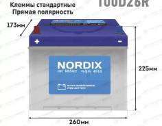 Nordix. 95��.�., 730��., ������, ������������ ����� ����