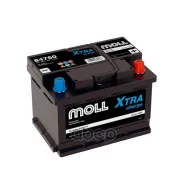 Moll