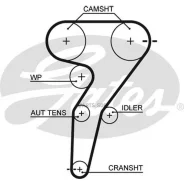 ������ ����������������� Gates 5429XS Gates 5429XS 5429XS ����