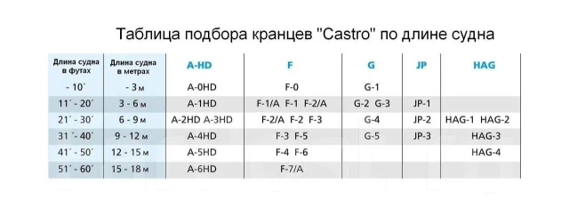 ������ Castro �������� 508�140, ����� ����