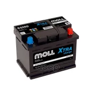 Moll