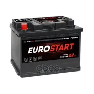 Eurostart