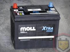 Moll