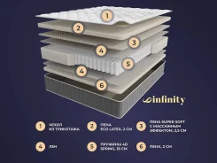 ������ �������-������ Infinity Grand Sontery by Askona 160*200 ��. � ������������ ���������, (�) 160���, (�) 200���, (�) 29��� ����