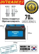 Nordix. 70��.�., L3, 850��., ��������, ������������ ����� ����