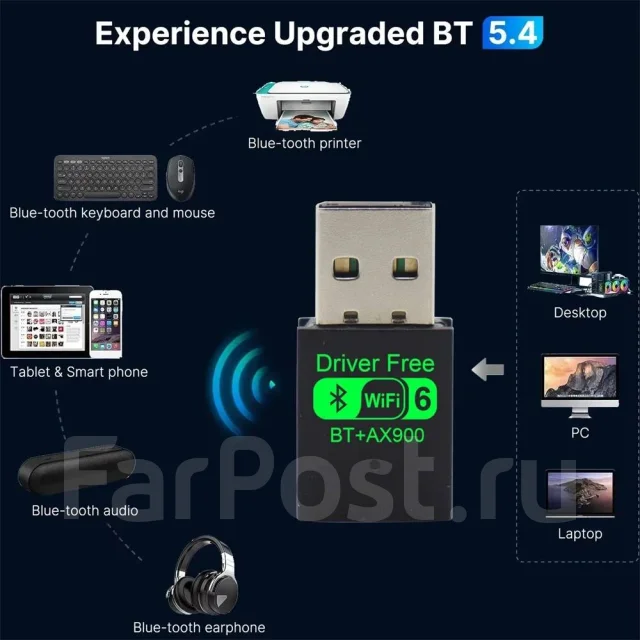 Wi-Fi+Bluetooth ��������. ��� ����� �� ������������ ����