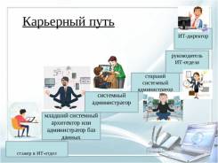 �������� ���������� ��������������. ��� �������. ��������, ����� 50 ��� ������� 13� ����