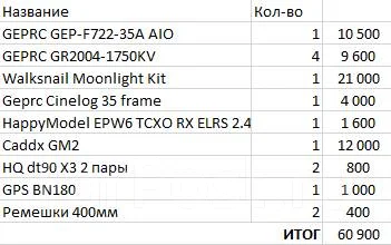 GEPRC CineLog35. � ������� ����