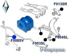 ������ ������������� �������� ��������. ������� F008SV / 20401-AC011 20401-AC010 F008SV ����