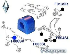 ������ ������������� �������� ��������. ������� F006SV / 20401-FA021 20401-FA020 F006SV ����