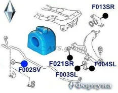 ������ ������������� �������� ��������. ������� F002SV / F006SV 20401-FA021 20401-FA020 F002SV ����