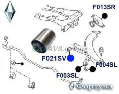 ����������� ������� ������ �������� �������� ��������. ������� F021SR / 20201-AA000 20204-FE000 F021SR ����