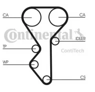������ ��� Citroen. Fiat. Lancia. Peugeot 306/406/806 CT955 Contitech CT955 ����
