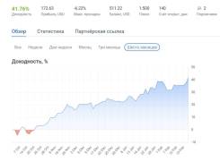 ���������� ������� ����������� (�����,forex, ����, cfd) ����