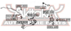 ���� ������������� ������ ����� Honda CRV 2006 - ASVA 0323REL 0323REL ����
