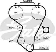 ������ ��� OPEL Astra F 2.0 91-98, Kadett E 2.0 87-91 40437�24 Gates 5205 5205 ����
