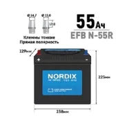 Nordix