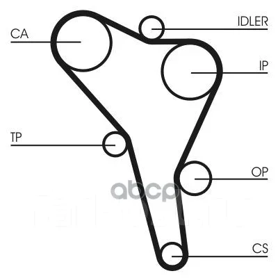 ������ ��� Continental ���. CT867 CT867 ����