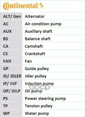������ ��� contitech Continental ���. CT726 CT726 ����